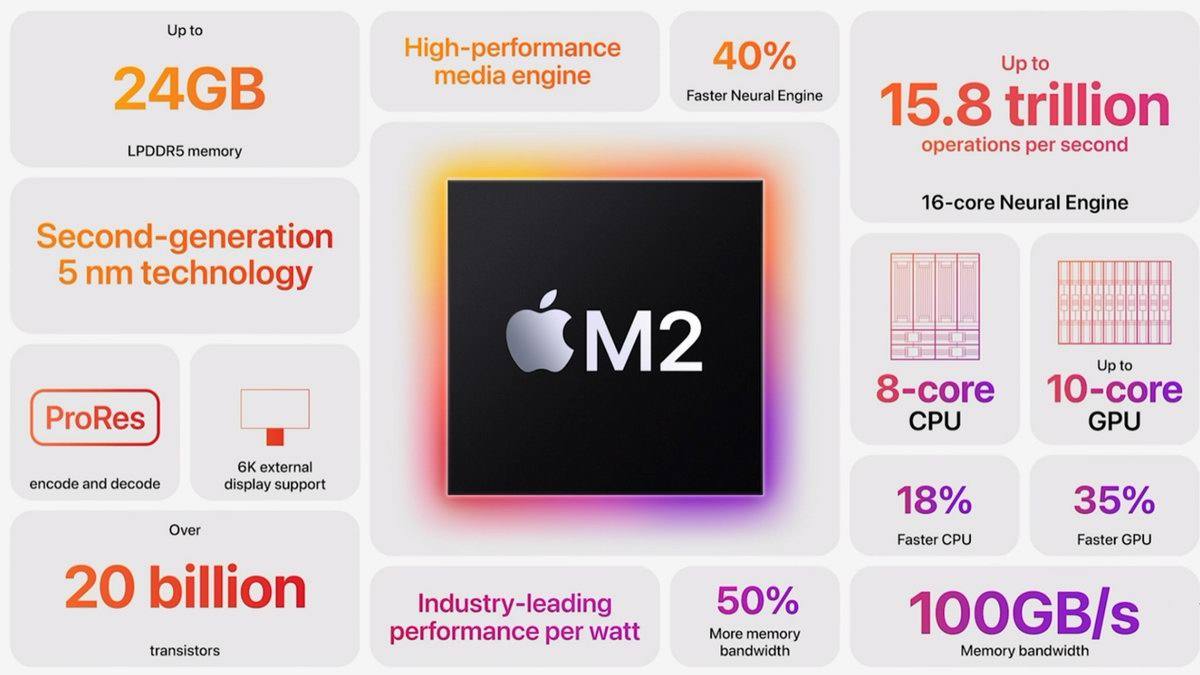 WWDC22苹果发布MacBook Air 2022,M2处理器,35W双口充电器-充电头网
