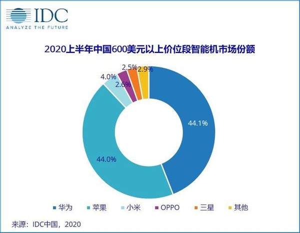 小米的“高端梦”如何才能实现？