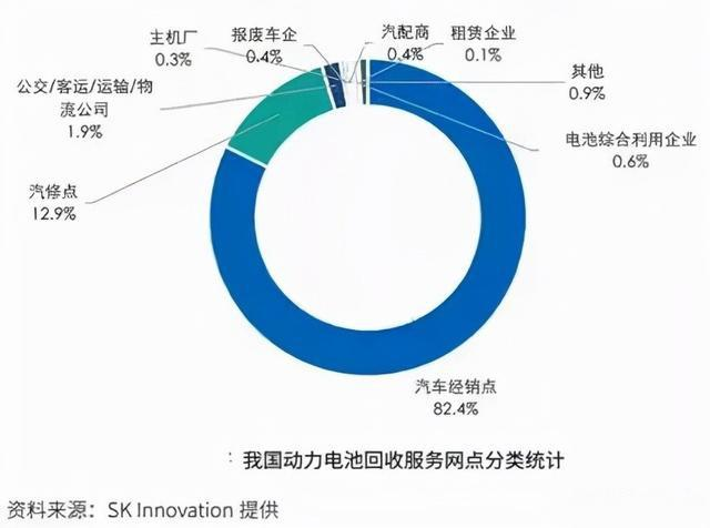 AI芯天下丨产业丨新能源电池回收生意启示录 AI芯天下丨产业丨新能源电池回收生意启示录