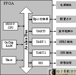 一种基于SOPC技术的便携式定位系统设计