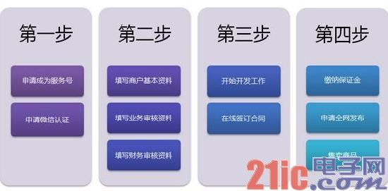 微信支付申请流程