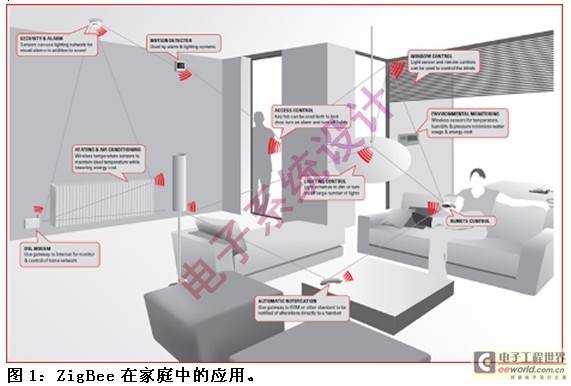 将ZigBee用于家庭自动化和医疗保健