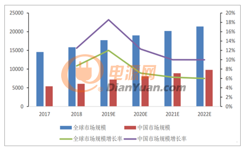 电容器性能在汽车电子与IoT领域中的重要作用
