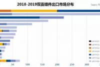 双面组件发展概况