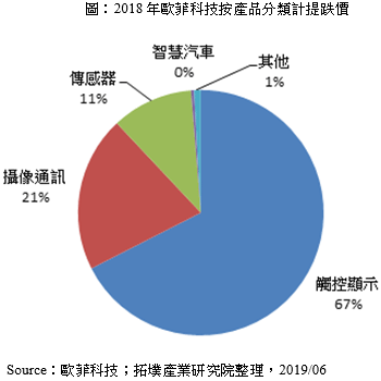 FOD技术浪潮下，超声波指纹识别市场还有多少成长空间？
