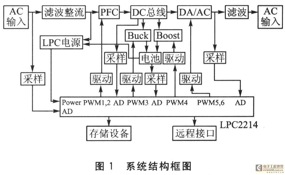 基于ARM单片机 LPC2214的在线式UPS硬件设计