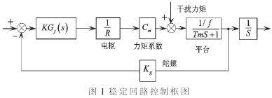 基于DSP的光学探测陀螺稳定系统的设计