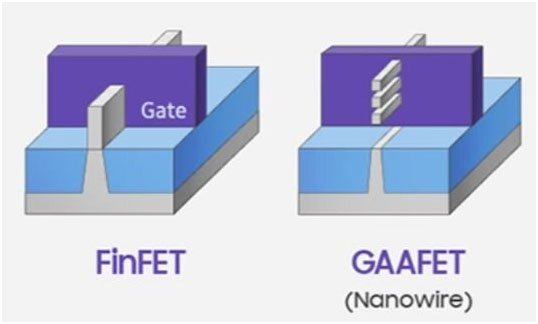 追赶台积电，三星计划 2025 年开始大规模生产基于 GAA 的 2nm 芯片