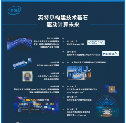 英特尔被称为数据为中心实至名归