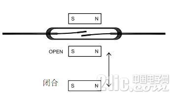 干簧管工作原理和特性（一）