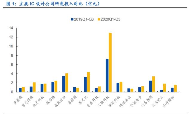 电子行业119页深度报告：IC设计、半导体制造、消费电子