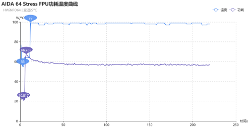 ALIENWARE m17 2020版笔记本散热能力测评