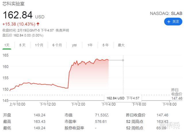 30亿美元卖模拟芯片业务？传Silicon Labs正寻买家
