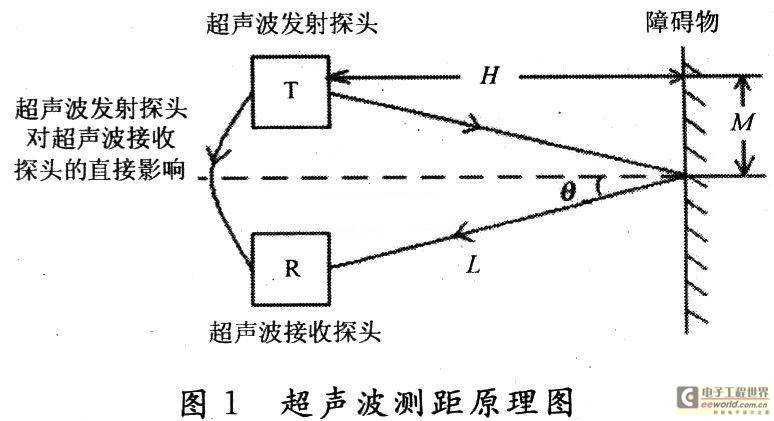 基于AT89C52的超声波测距倒车防撞报警系统设计
