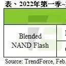 西部数据、铠侠闪存芯片被污染事件后续：部分厂家停止接单，SSD成本价上涨？