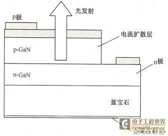 V型电极的LED芯片倒装封装