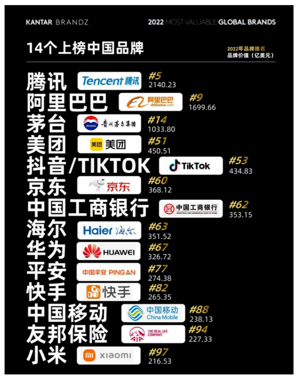 1到14，见证中国品牌力量