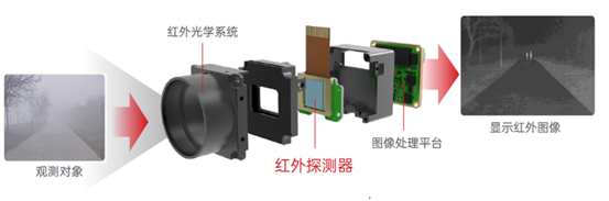 智能驾驶「进阶」必选项?车圈巨头都在布局这种「新型」传感器