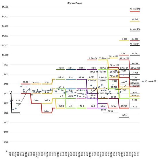 降价1000元，对苹果影响可不止是一台iPhone 11