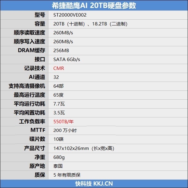 高可靠的CMR传统磁记录氦气盘!希捷酷鹰AI 20TB硬盘评测:读写可达280MB/s