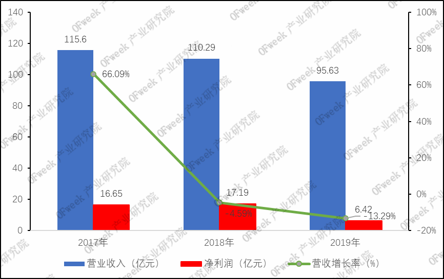 大族激光年报详解：大功率激光业务下降12.36% 新能源业务增长72.95%