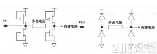 CMOS电路的ESD保护结构设计