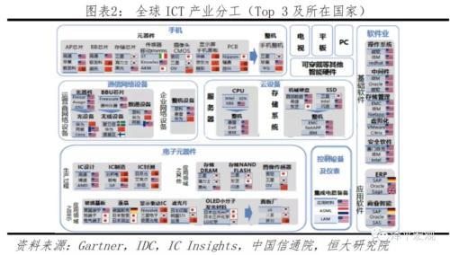 任泽平：中美科技实力对比——决战新一代信息技术