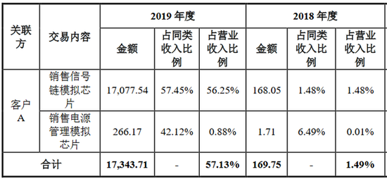 华为如何做投资：先给两个亿订单 一年送上市