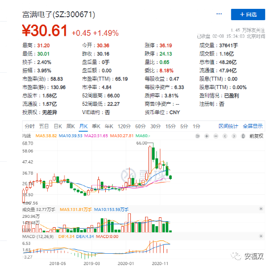半导体设计二流企业富满电子能否蜕变？