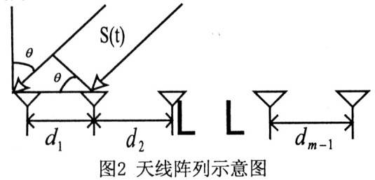 浅谈数字化宽带测向系统中的相位差测量及误差