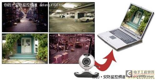 如何自行搭建PC式视频监控系统