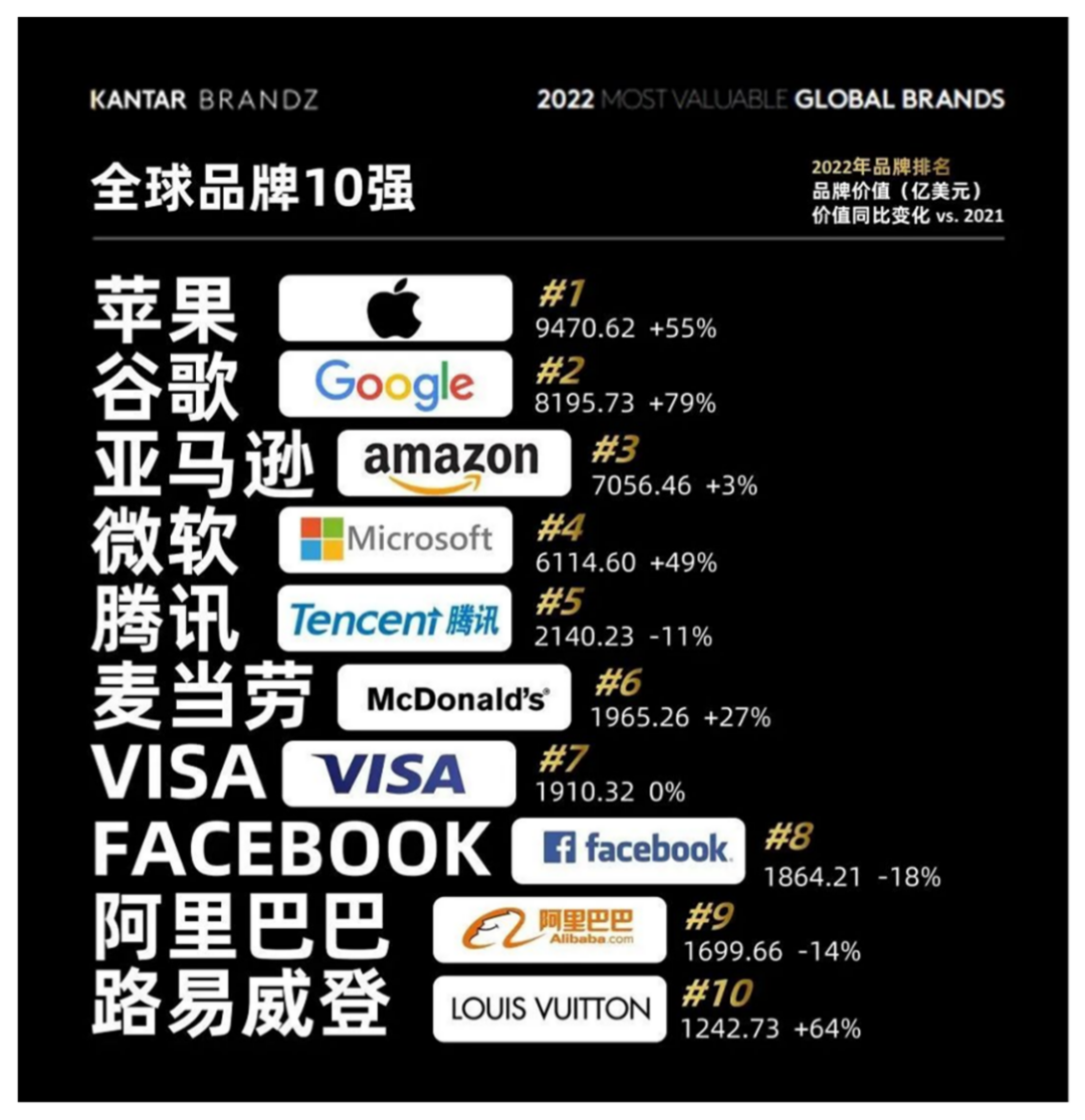 1到14，见证中国品牌力量