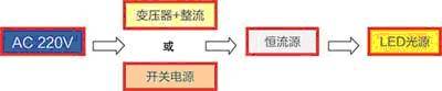 AC直接驱动LED光源技术