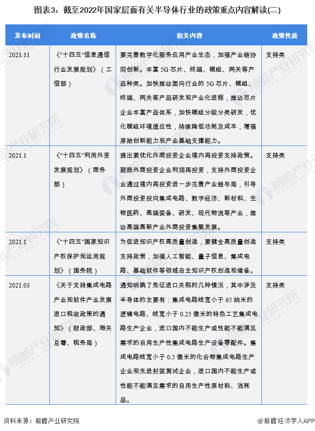 图表3：截至2022年国家层面有关半导体行业的政策重点内容解读(二)