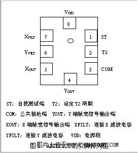 基于MEMS传感器的斜度测量系统设计