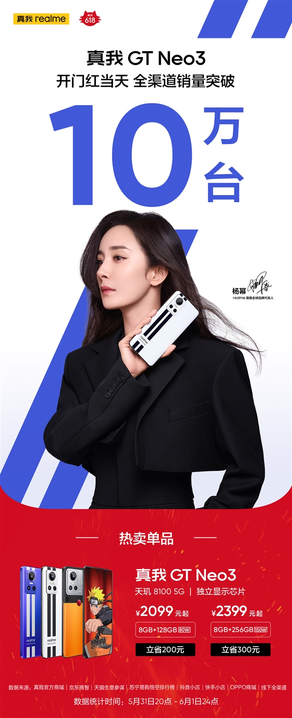 杨幂同款 realme GT Neo3一天销量突破10万台：2099元