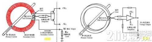 光伏组串电流传感器的应用及迭代