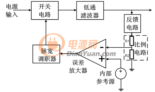 环路分析的意义以及注入点的寻找