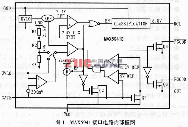 兼容于IEEE 802.3af标准的受电设备电源设计