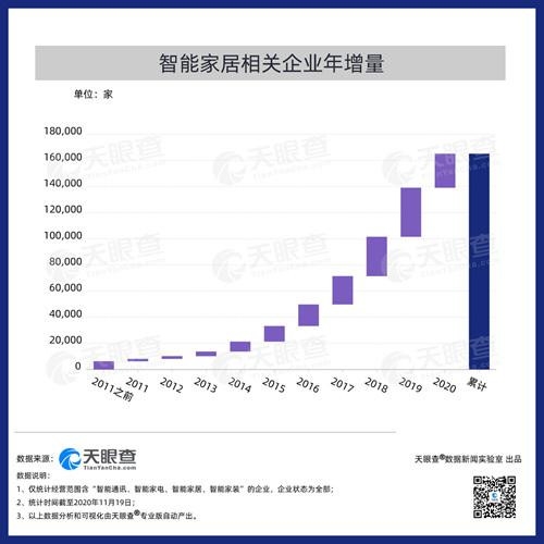 智能家居行业要变天！含着金钥匙出生的Matter来了