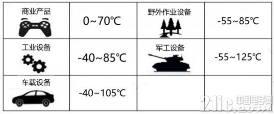 电源模块的可靠性设计有何秘籍？