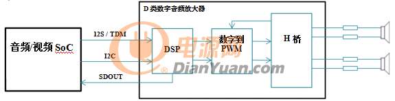 提升智能音箱的创新设计，把握下一个市场机遇！