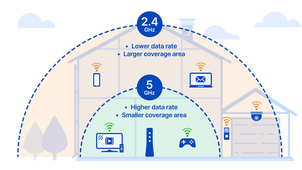 以往Wi-Fi的最大痛点：终于被Wi-Fi 7给解决掉了