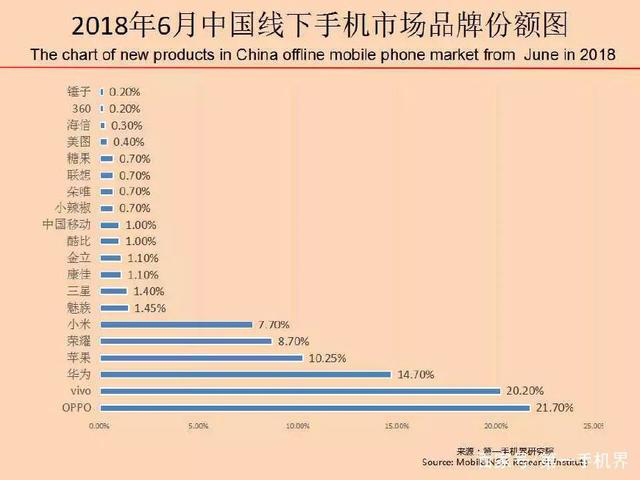 回顾国产手机4年沉浮，仍然只是靠这三招翻身