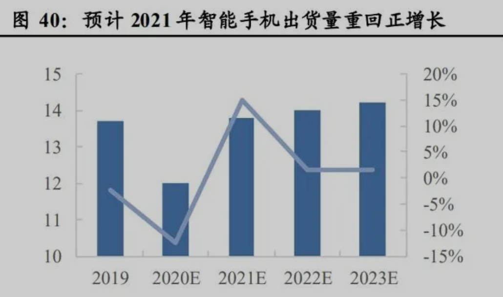 国产替代进程已启动，消费电子下一个黄金十年