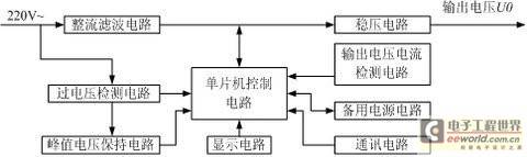 一种智能化开关电源的设计
