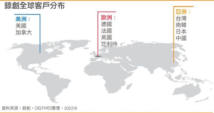 錼创全球客户分布