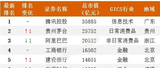 最新中国上市公司500强出炉（附全榜单）