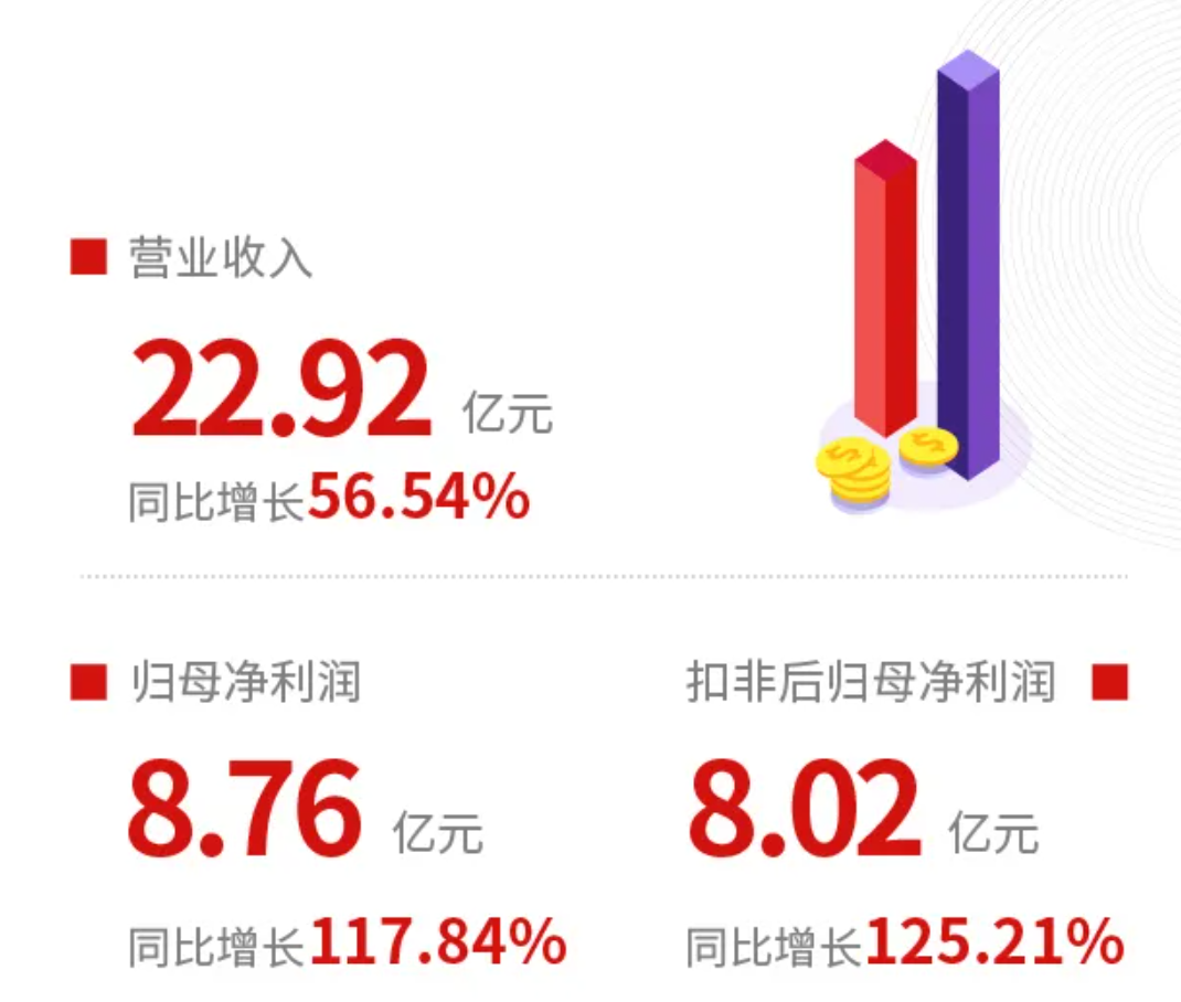 紫光国微发布半年报：揭秘千亿市值是如何炼成的？