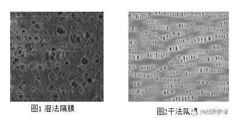 二次涂覆实现氧化石墨烯在锂离子电池隔膜中表面改性